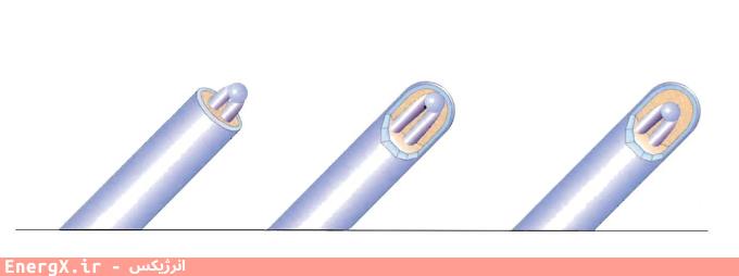 اتصال زمین (Grounded)، عایق (Insulated) یا اتصال باز (Exposed)